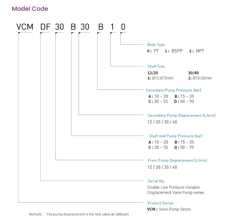 VCM-DF-40C/40D-20 Double Low Pressure Hydraulic Variable Vane Pump