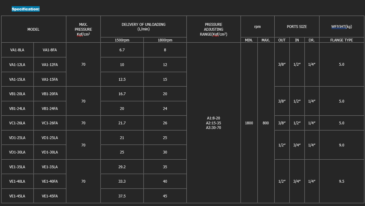 Chance Model Selection VD1-30LA1 Chance Hydraulic Variable Vane Pump