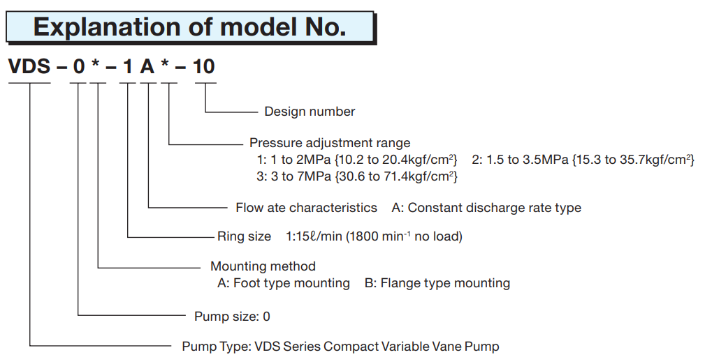 Nachi VDS Model Selection VDS-0A-1A3-10 Nachi Hydraulic Vane Pump