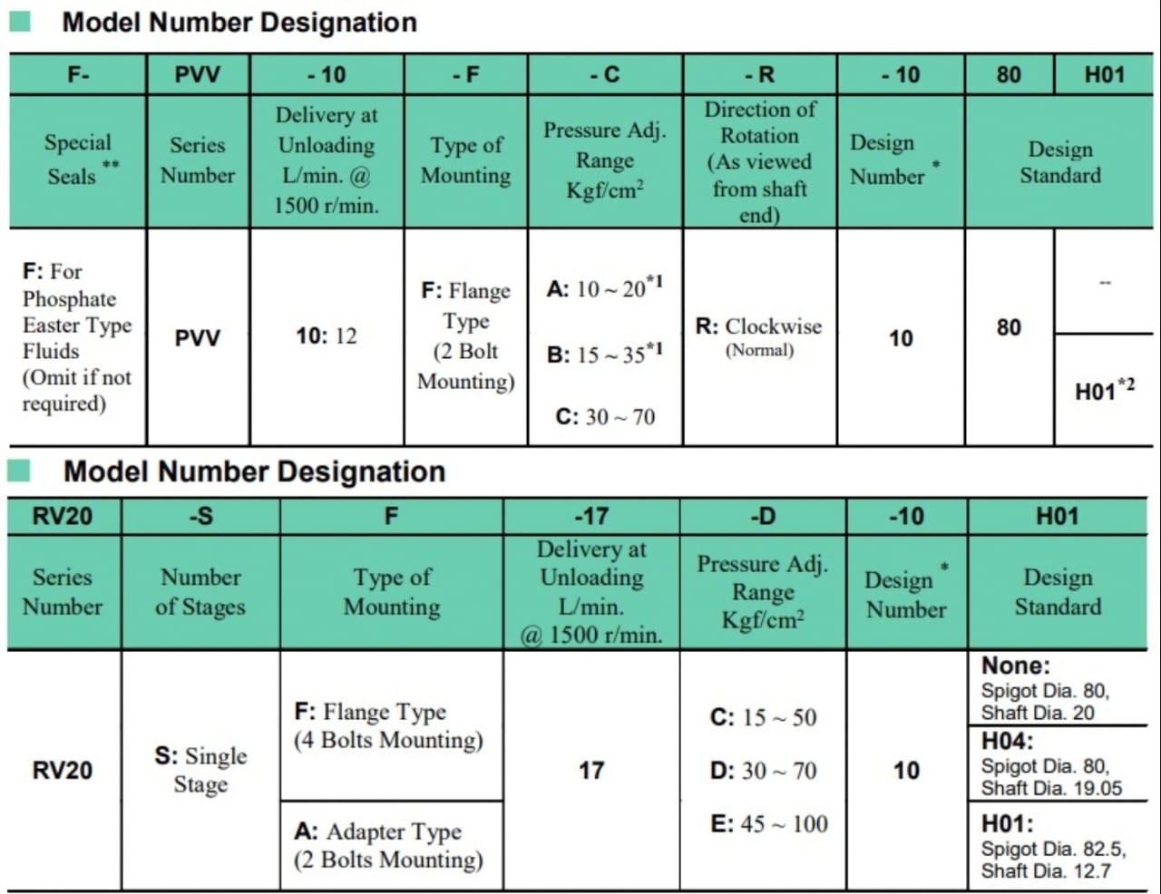 Yuken Model Selection RV20-SA-17-D-10 YUKEN Hydraulic Variable Vane Pump